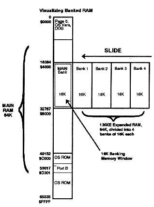 Banked RAM