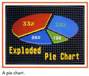A pie chart.