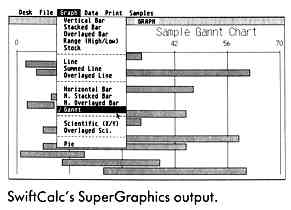 SwiftCalc's SuperGraphics output.