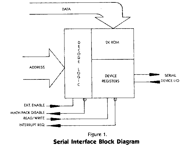 Serial Interface Block Diagram