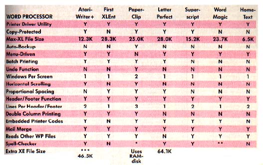 atari word processor