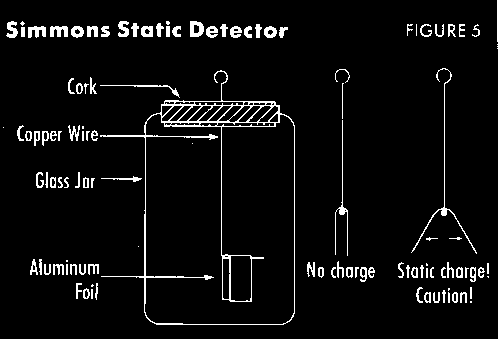 static detector