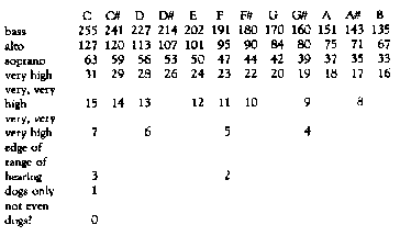 BASIC Sounds — original illustration or listing