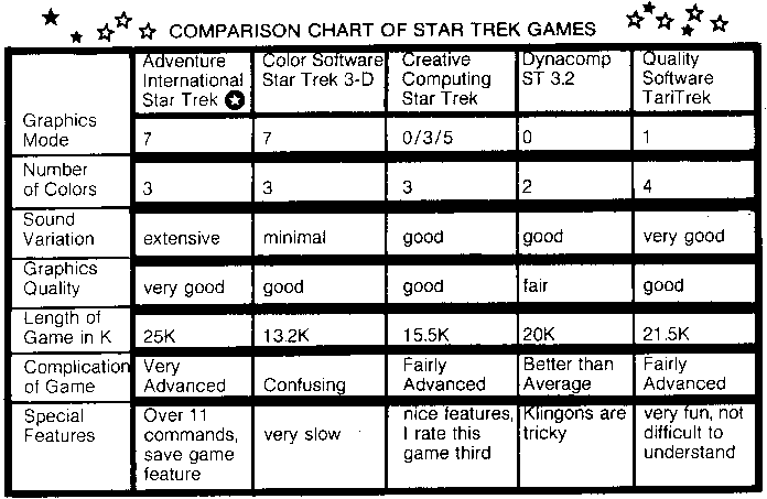 Five Star Treks / 810 and DOS II — original illustration or listing