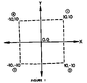 Graphics Clipping — original illustration or listing