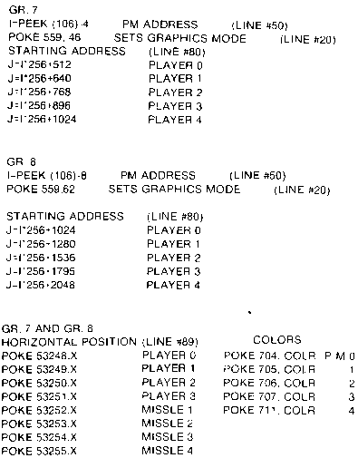 Player/Missile Graphics — original illustration or listing