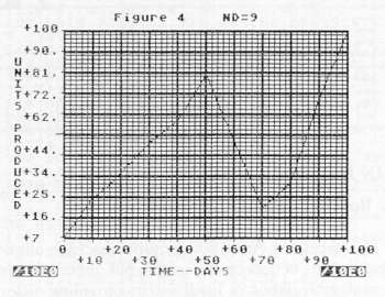[Graph E's Figure 4]