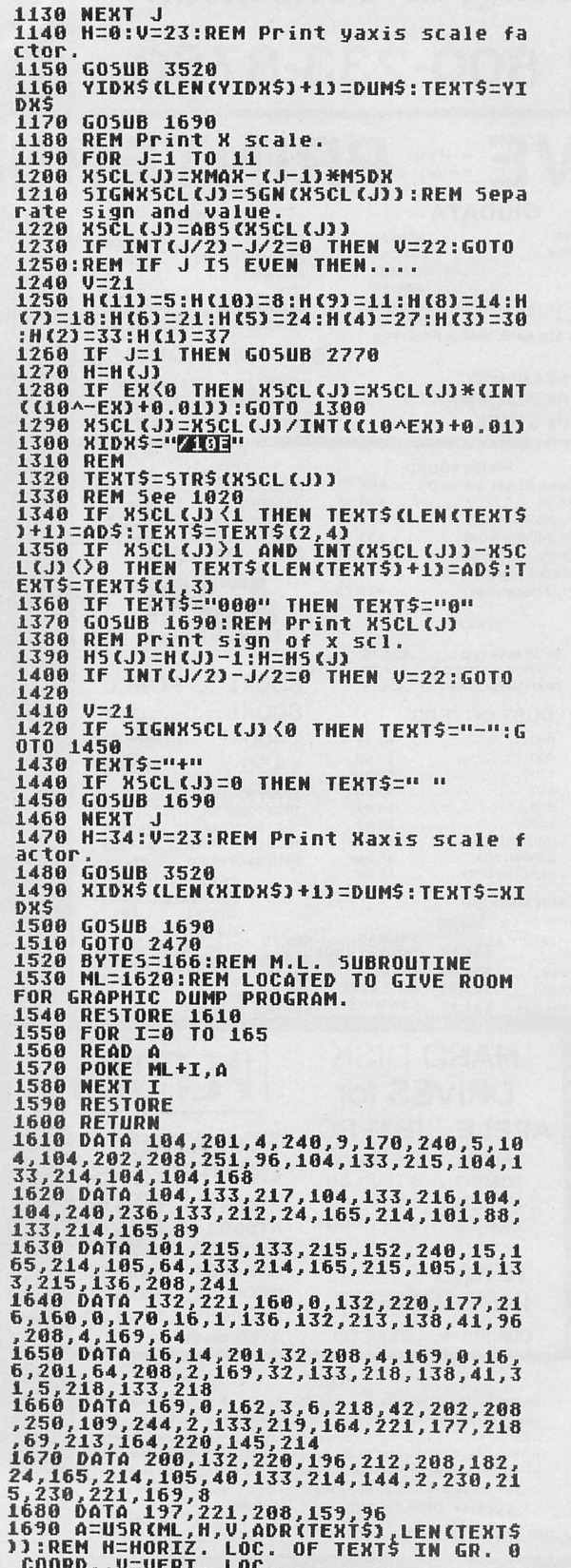 Graph E’s BASIC listing — printed page 66, left column