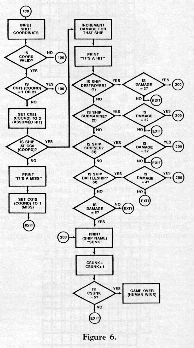 BASIC Training — original illustration or listing