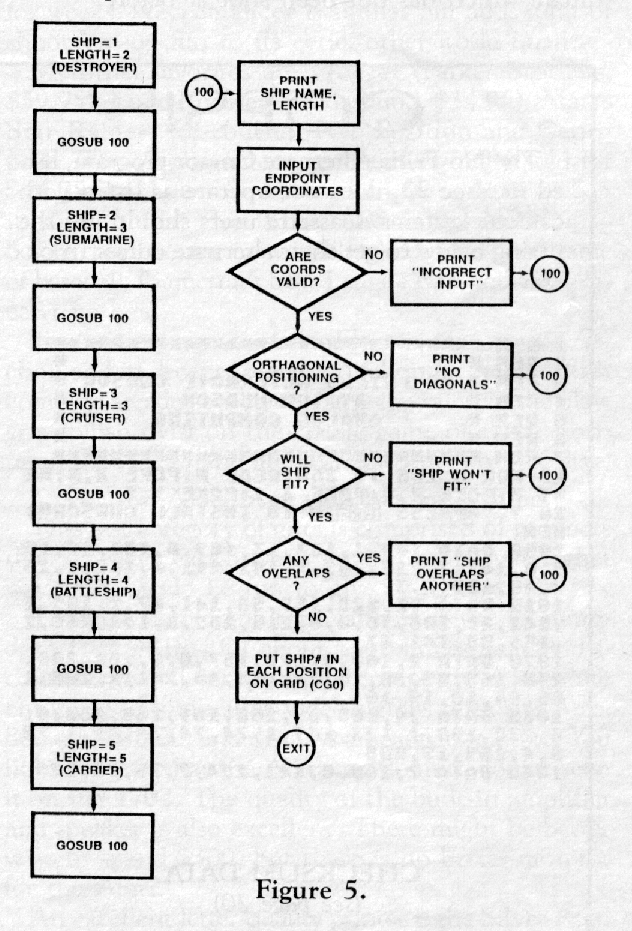 BASIC Training — original illustration or listing