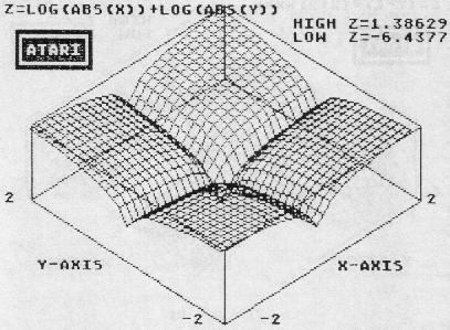 log(Abs(x))+log(Abs(y))