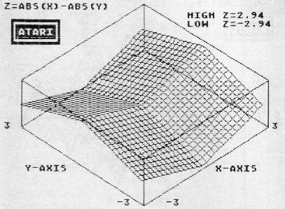 Abs(x)-Abs
(y)