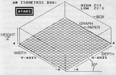 Isometric box