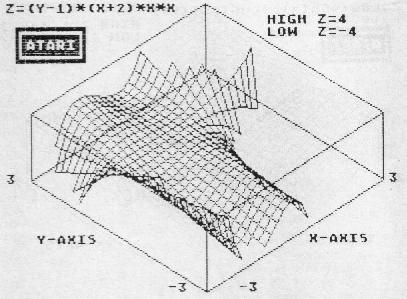 (y-1)*(x+2)*x*x