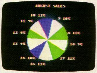 Charts