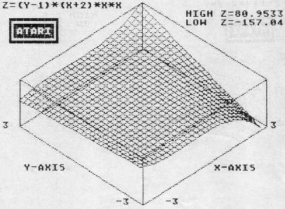 (y-1)*(x+2)*x*x