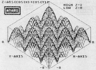Abs(cox(x)+cos(y))