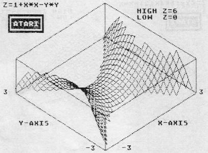 1+x*x-y*y