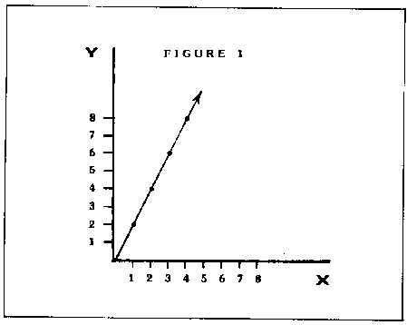 Three-Dimensional Graphs — original illustration or listing