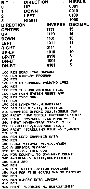 Assembler/Editor Non-Tutorial IV — original illustration or listing