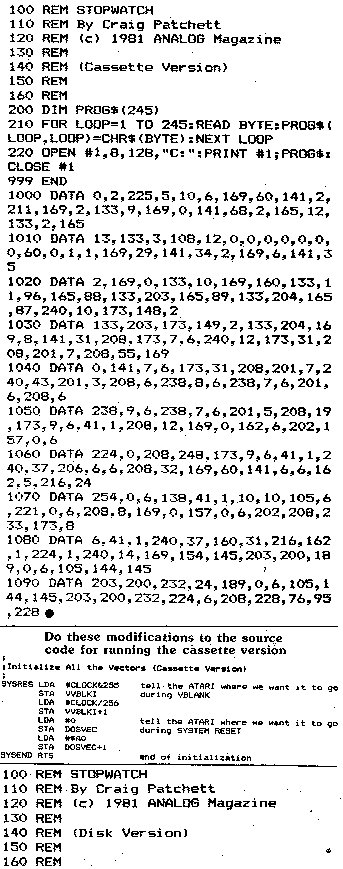 Stopwatch — original illustration or listing