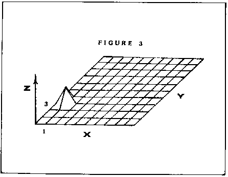 Three-Dimensional Graphs — original illustration or listing