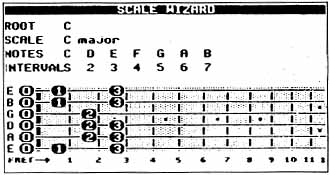 scale wizard