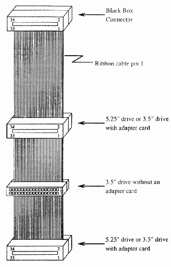 Floppy Board Cable