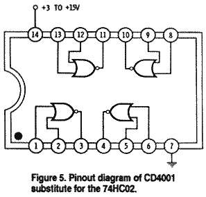 Figure 5