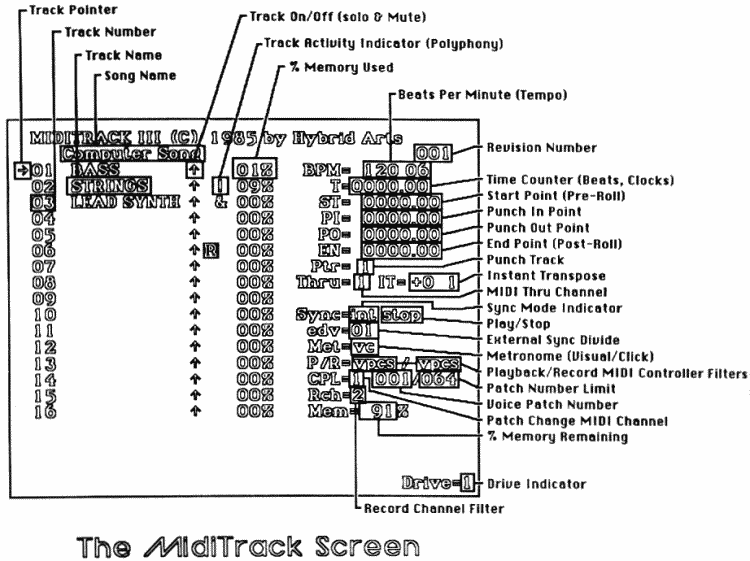 MidiTrack Screen