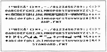 character sets