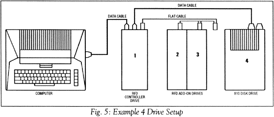Fig. 5
