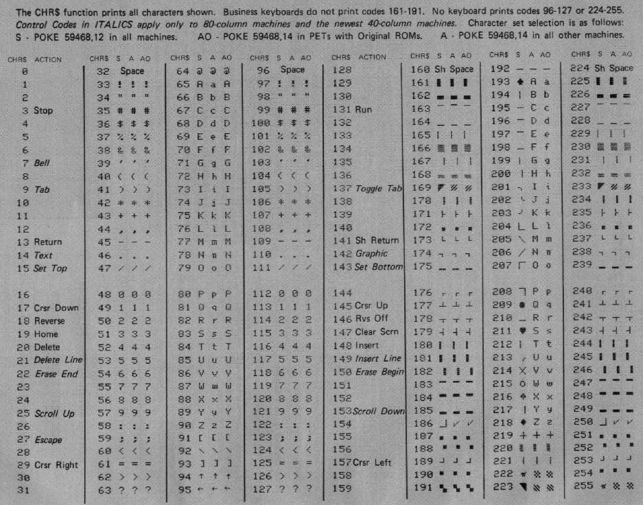 Ascii Character To Binary Chart