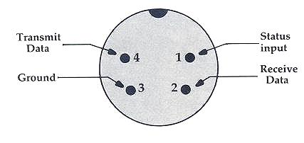 Standard Designations For Serial Port Pins