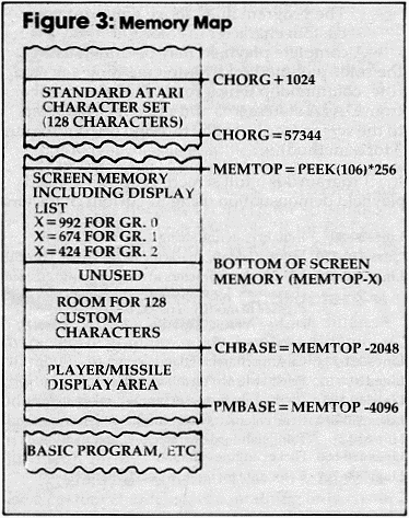 Figure 3: