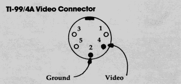 TI-99/4A Video Connector