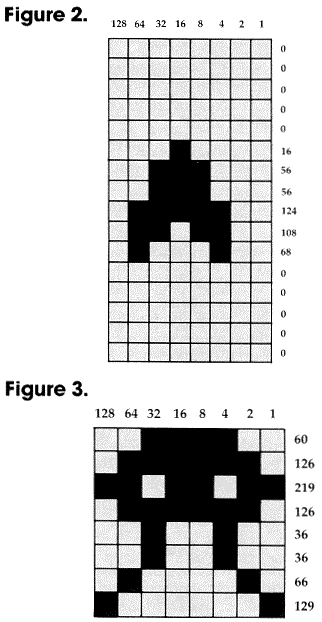 Figures 2 and 3