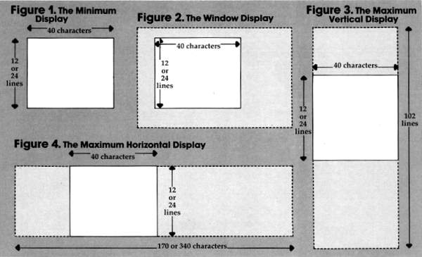 Fig 1, 2, &3