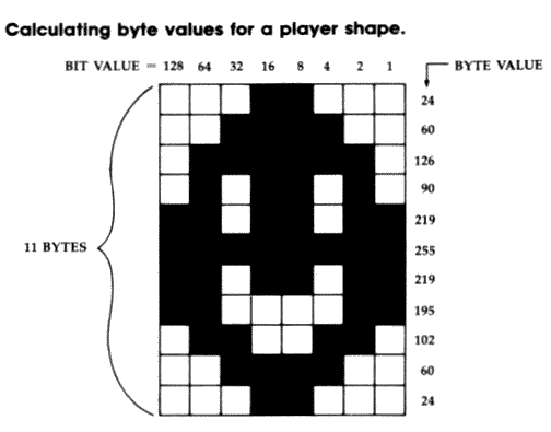 player shape values