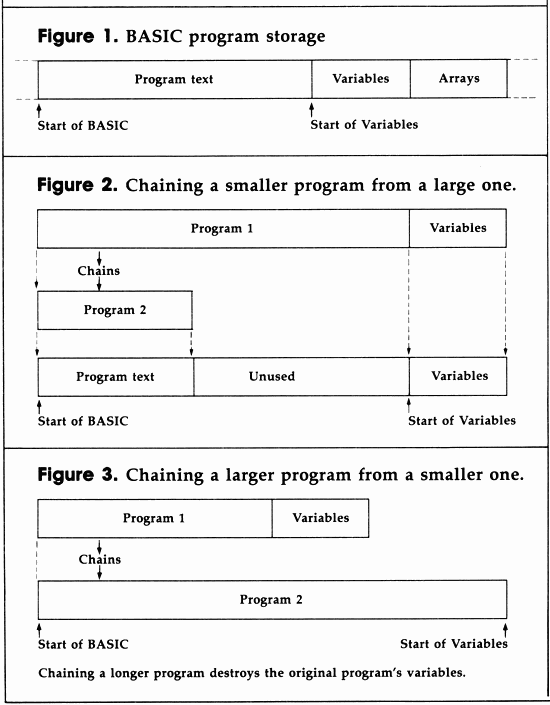 figures 1,2,3