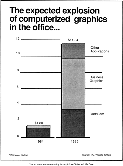 Apple LaserWriter and MacDraw