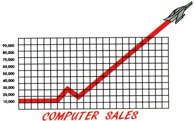 computer sales