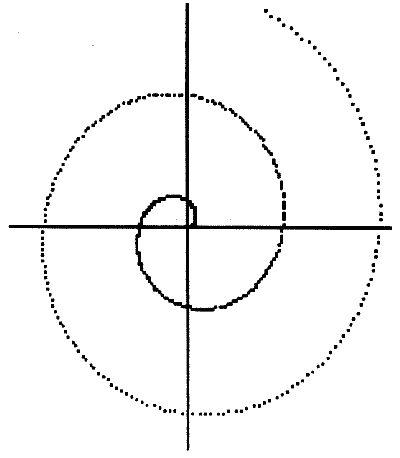 Spiral of Archimedes