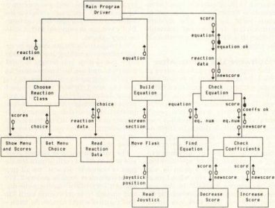 Cobol Structure Chart