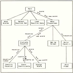 diagram software level in engineering context Module Madness Engineering: Software diagram software level in engineering context Module Madness Engineering: Software
