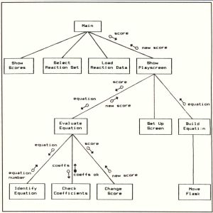 Structure Chart Example In Software Engineering