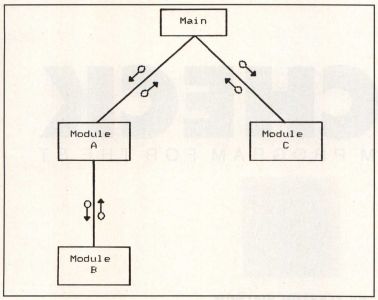 Structure Chart Example In Software Engineering