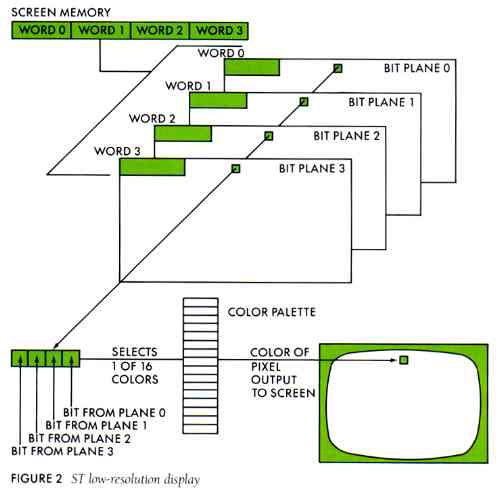 FIGURE 2