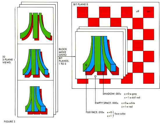 FIGURE 3