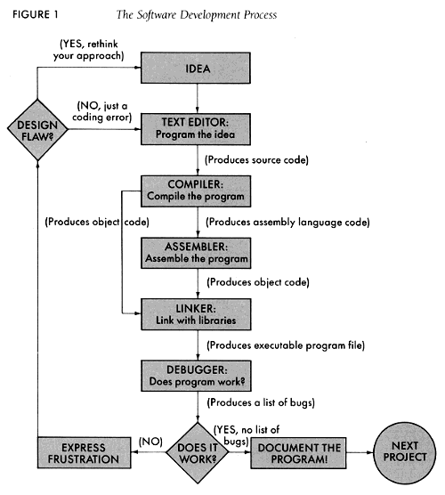 FIGURE 1